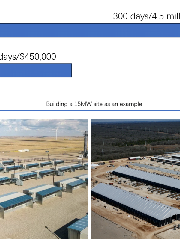 Comparison of time and investment in building a 15MW mine, using mining containers and building a plant